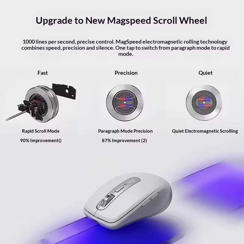 Premium MX Anywhere 3S Mouse - - Desk Setup For Work ulasan dan harga