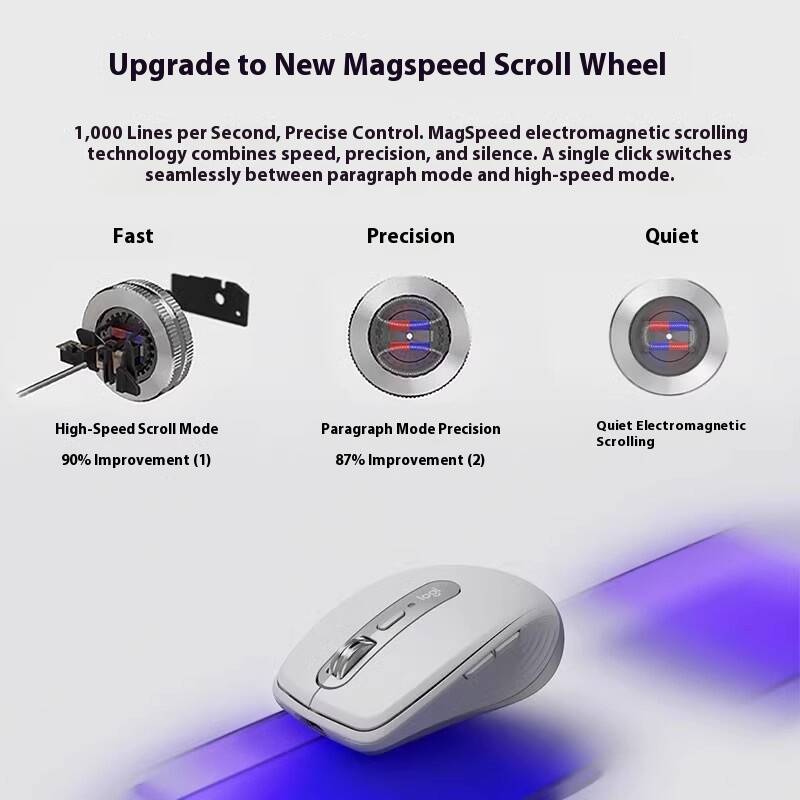 Premium MX Anywhere 3S Mouse - - Desk Setup For Work ulasan dan harga
