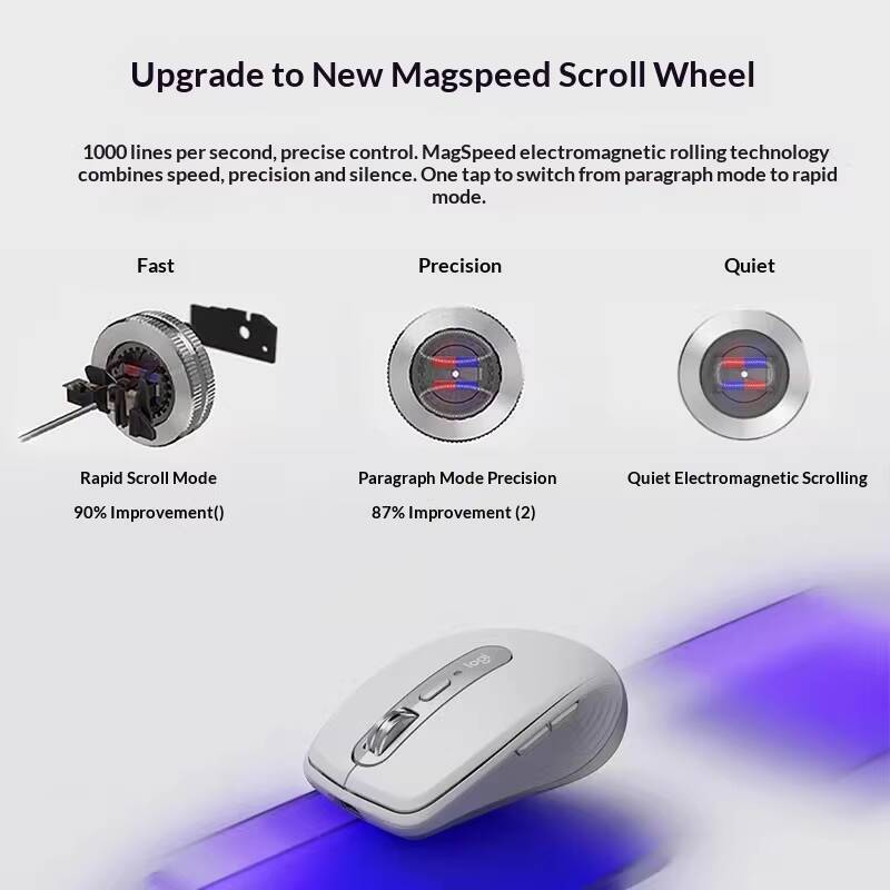 Premium MX Anywhere 3S Mouse - - Desk Setup For Work ulasan dan harga