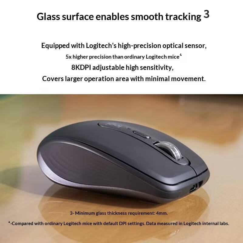 Premium MX Anywhere 3S Mouse - - Desk Setup For Work ulasan dan harga